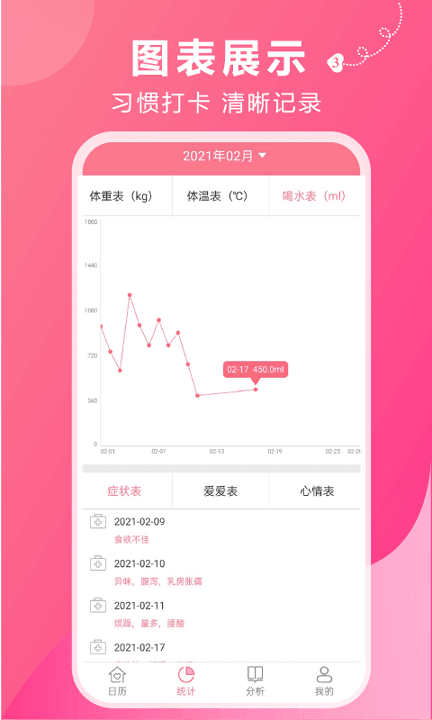 大姨妈安全期_截图1