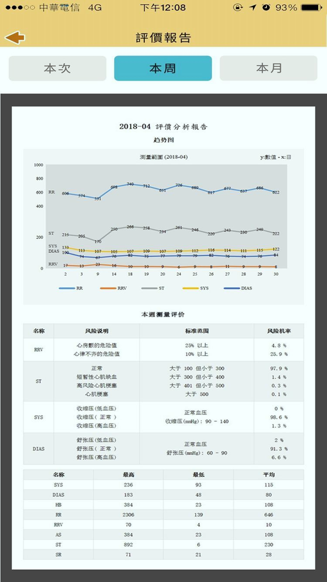 二级预防及健康管理_截图4