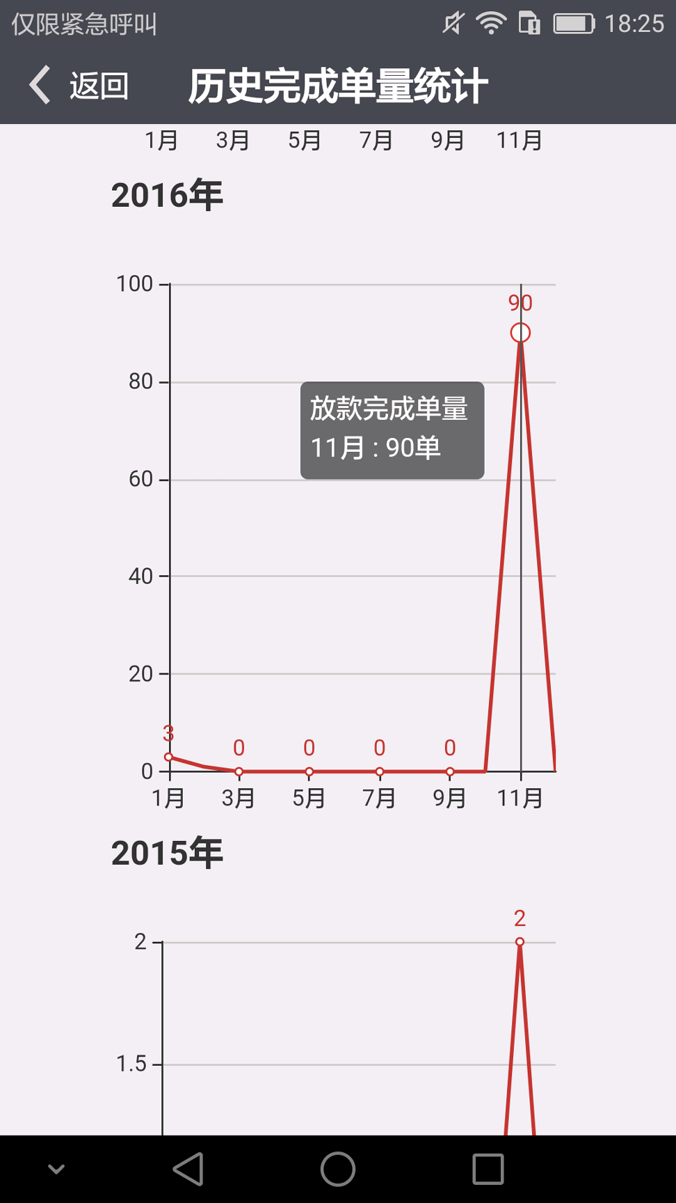 车e估管理版_截图4