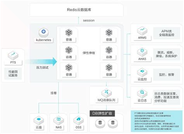 中国好项目交易平台_截图2