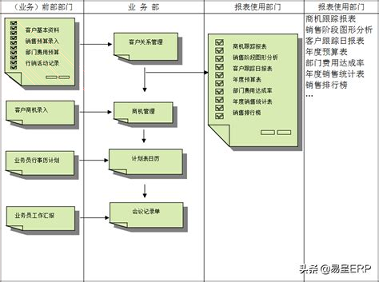 阀门销售管理系统_截图3