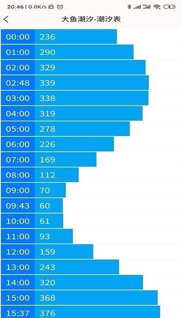 大鱼潮汐_截图1