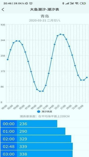 大鱼潮汐_截图3