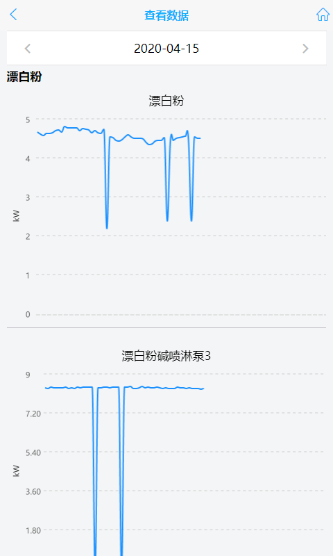 环保用电监控_截图1