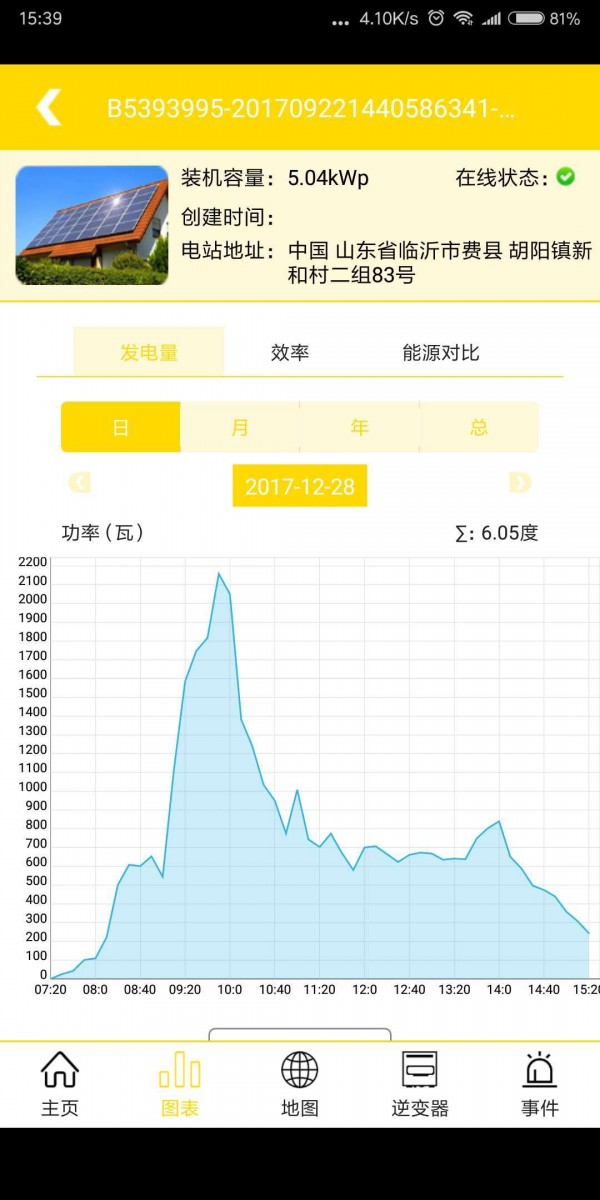 荣事达光伏