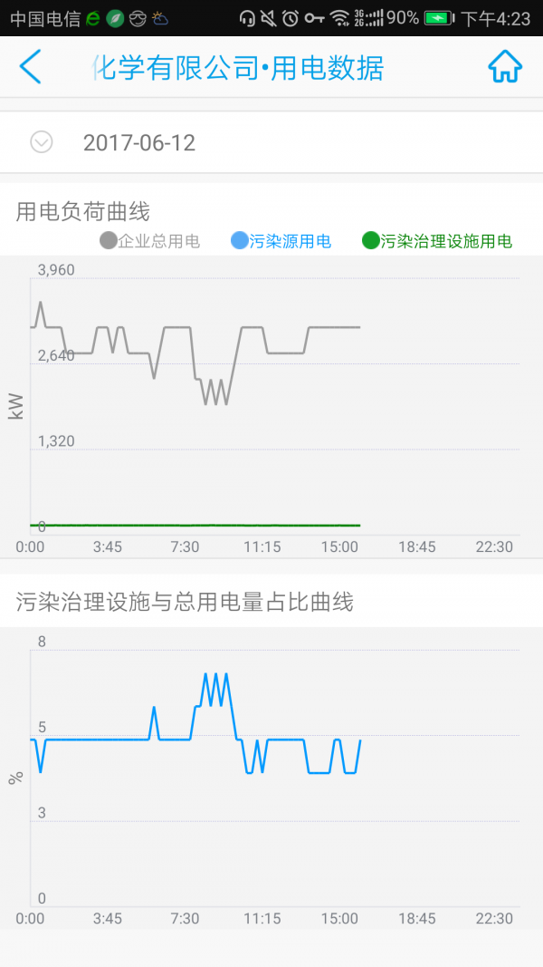 环保用电监管_截图4