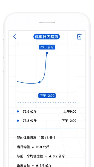 瘦身旅程_截图3