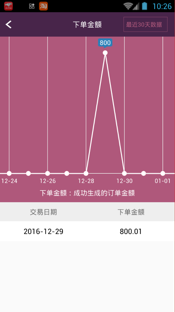 猪保姆经销商