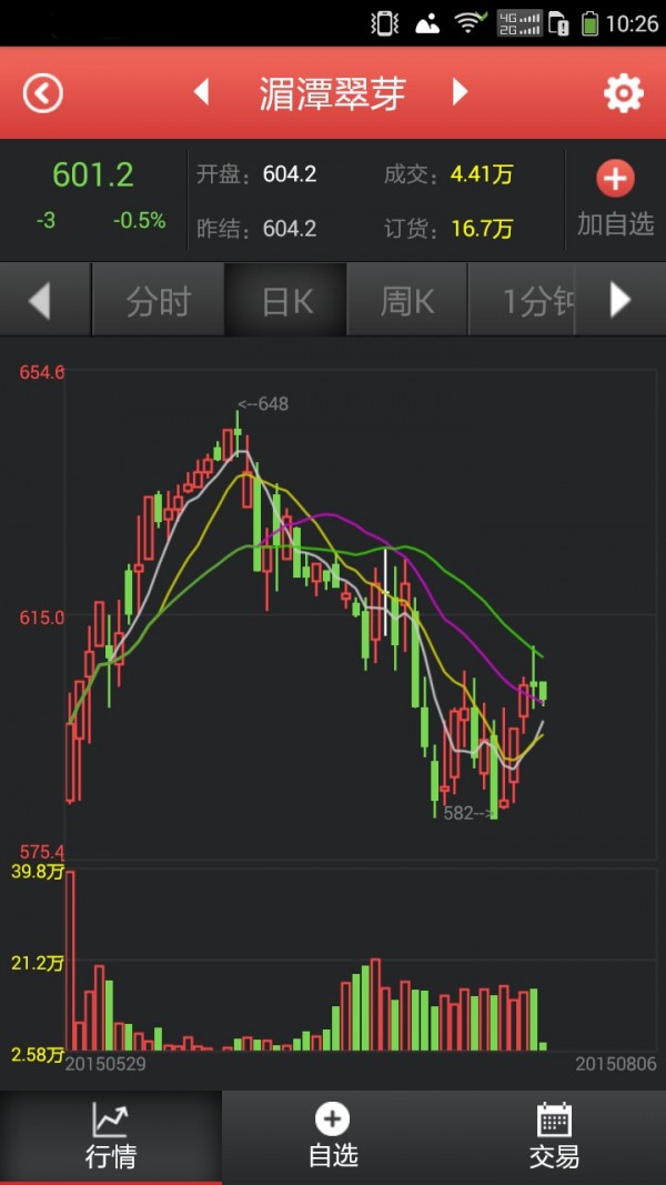 贵农现货_截图3