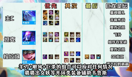 云顶之弈6影阵容适合新手玩家吗