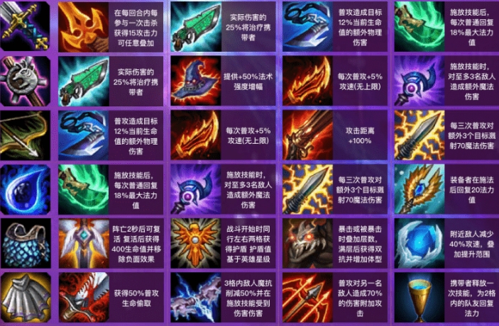 前期应该用哪些英雄组建云顶之弈阵容