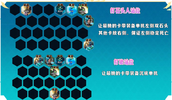 新版的云顶之弈阵容怎么选