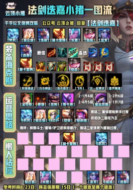 云顶之弈九光装备怎么给