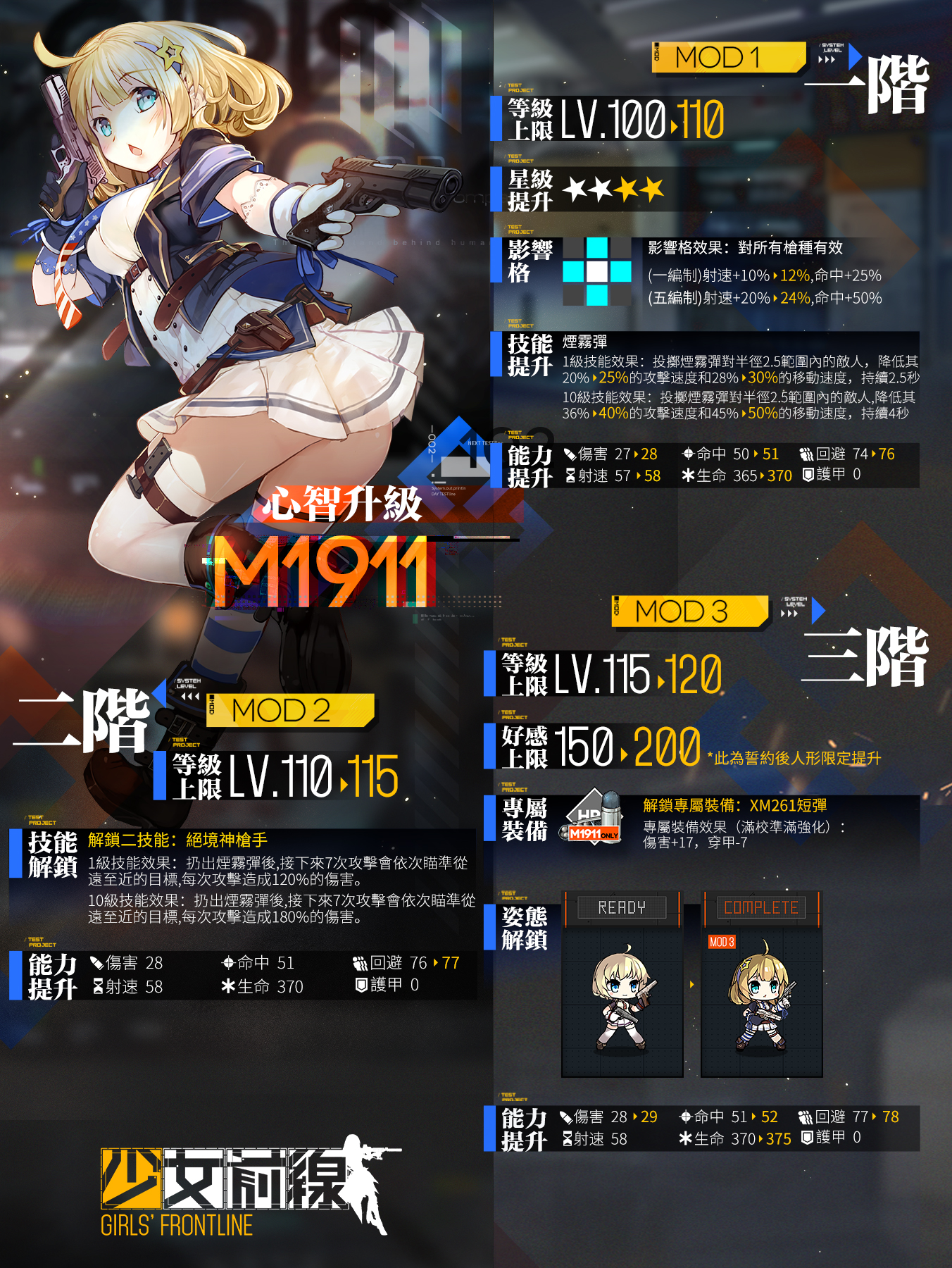 少女前线子弹和口粮用光了怎么办