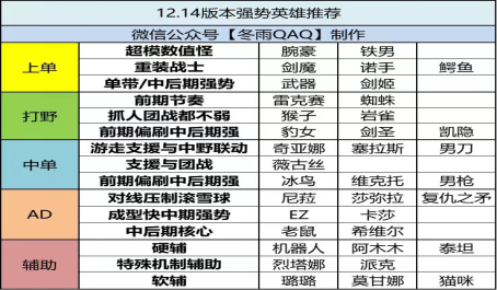 如何快速进步并提升英雄联盟手游的分数