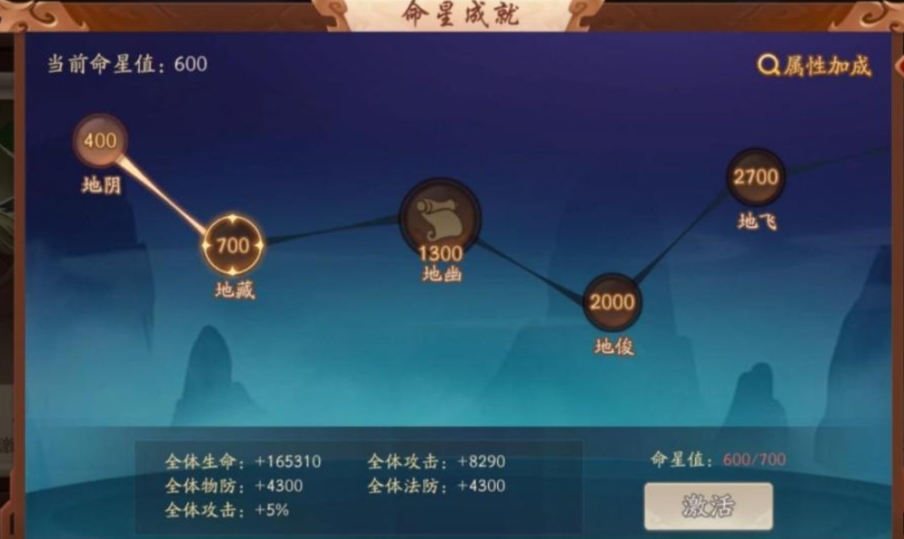 少年三国志群雄阵容2019哪些将领非常出色