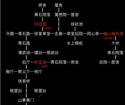 放置江湖如何在江湖门派中进行技能的合理放置