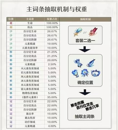 怎样才能在原神幻影心流岛得到雷神瞳