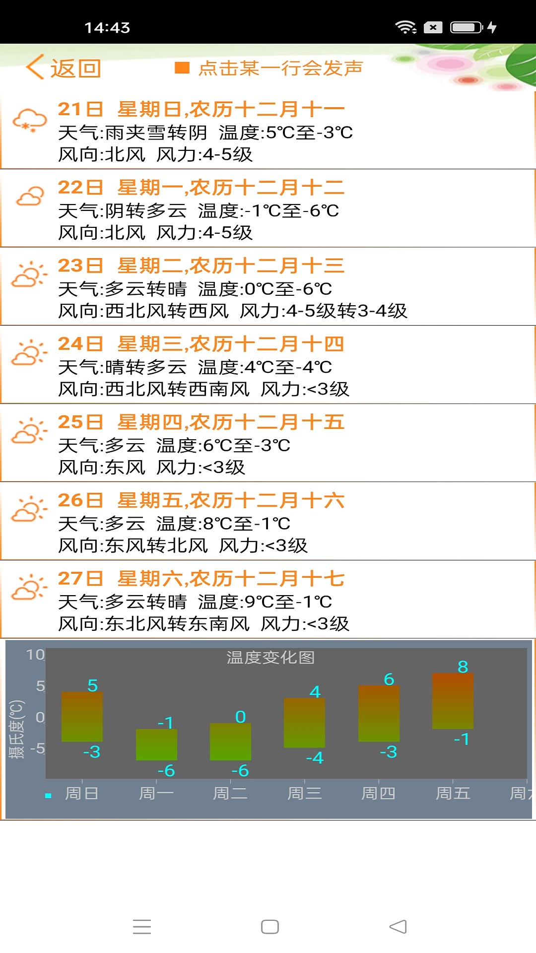 天气预报播报员