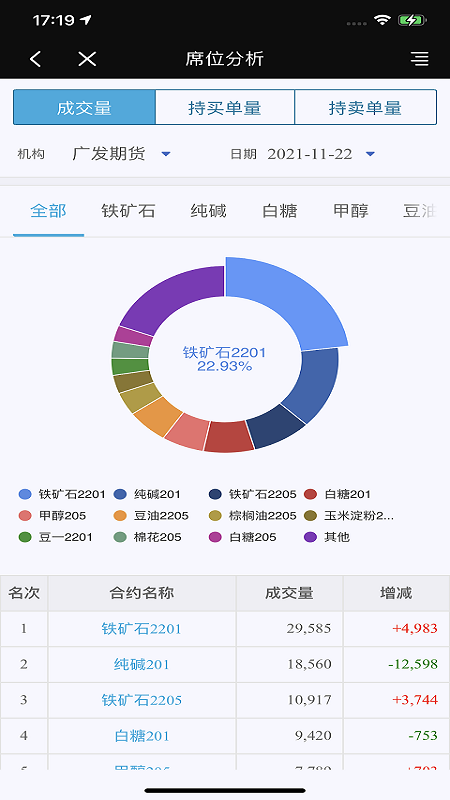 广发期货财讯通_截图5