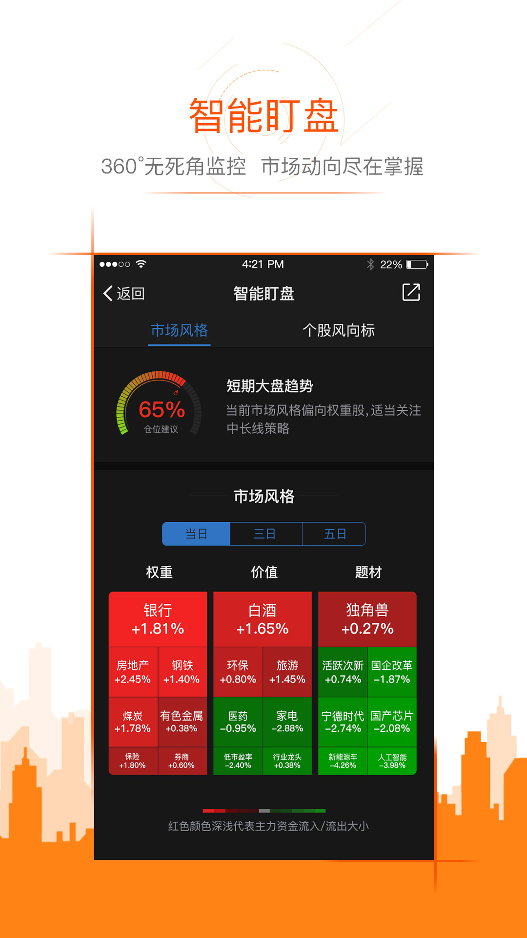 东方财富lite_截图2