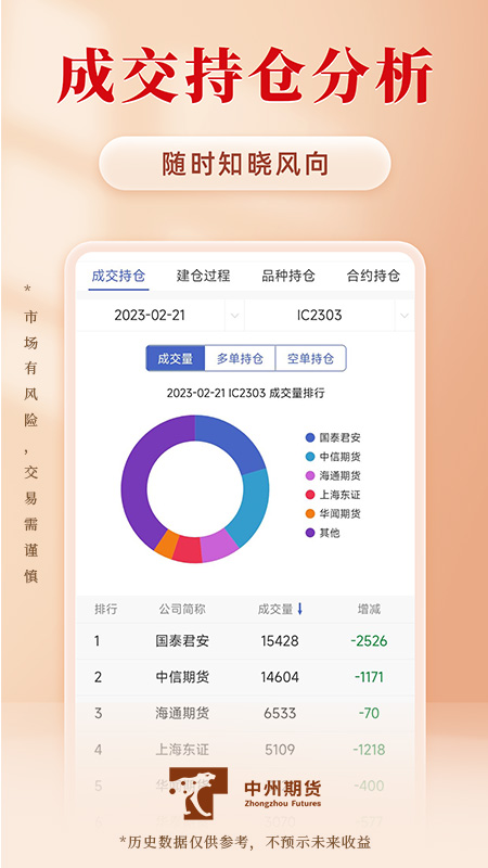 中州期货通_截图3