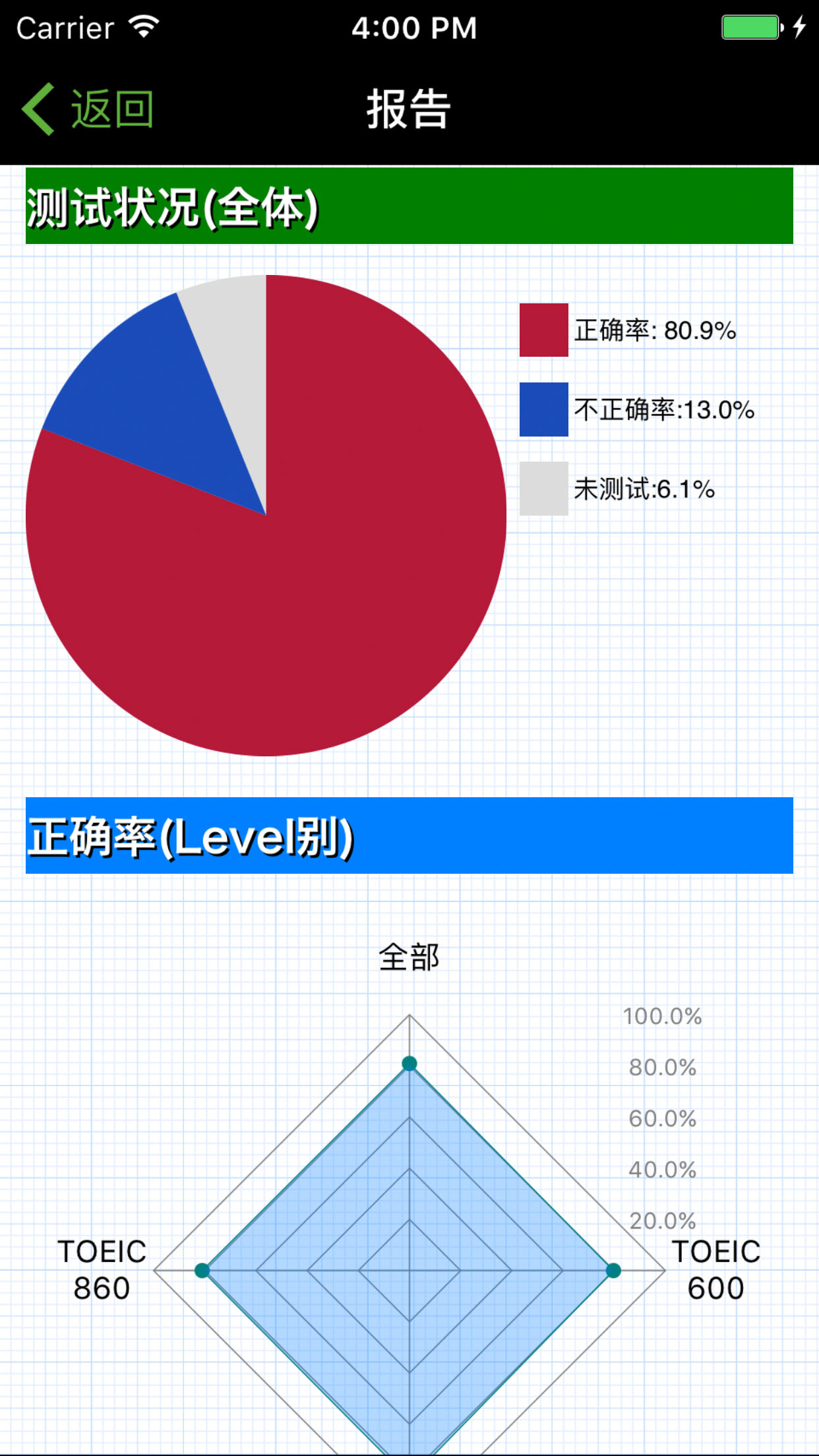 toeic听力挑战