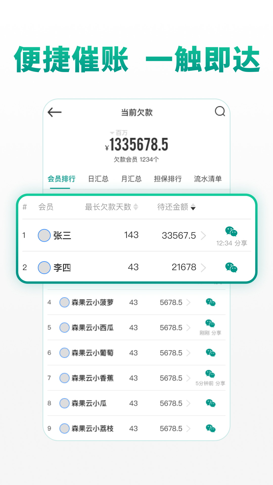 森果批发易_截图3