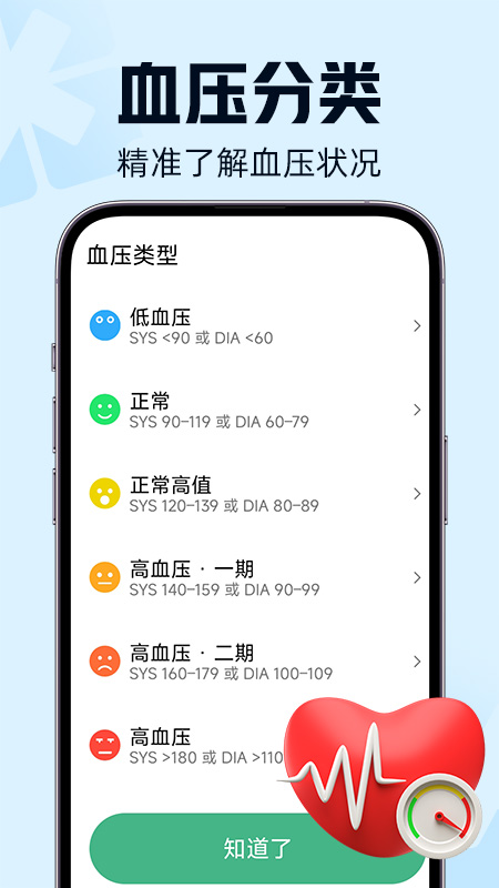 三高健康记录