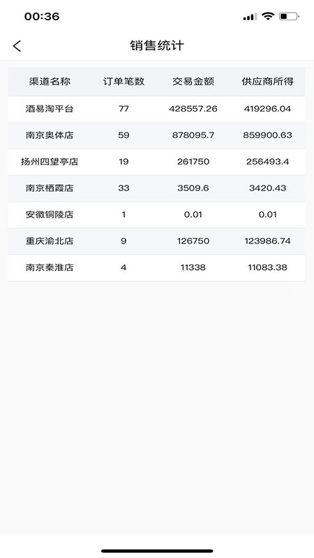 酒易淘供应商版_截图4