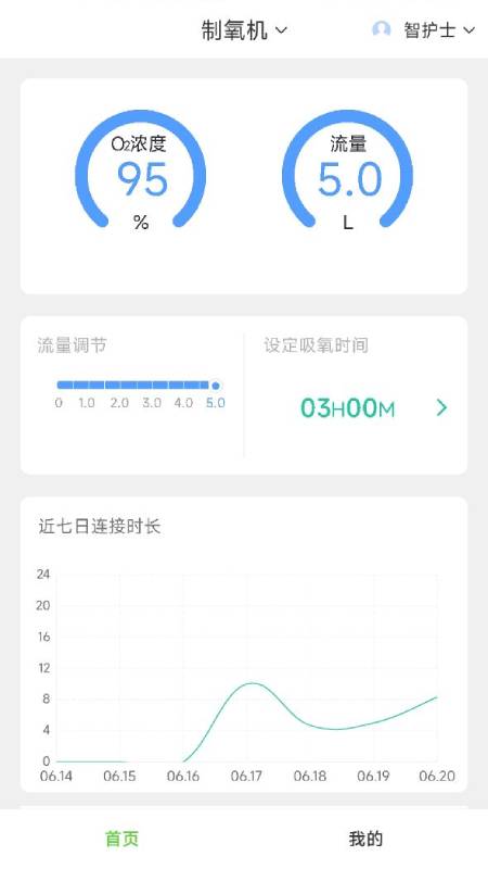 康尚智护士