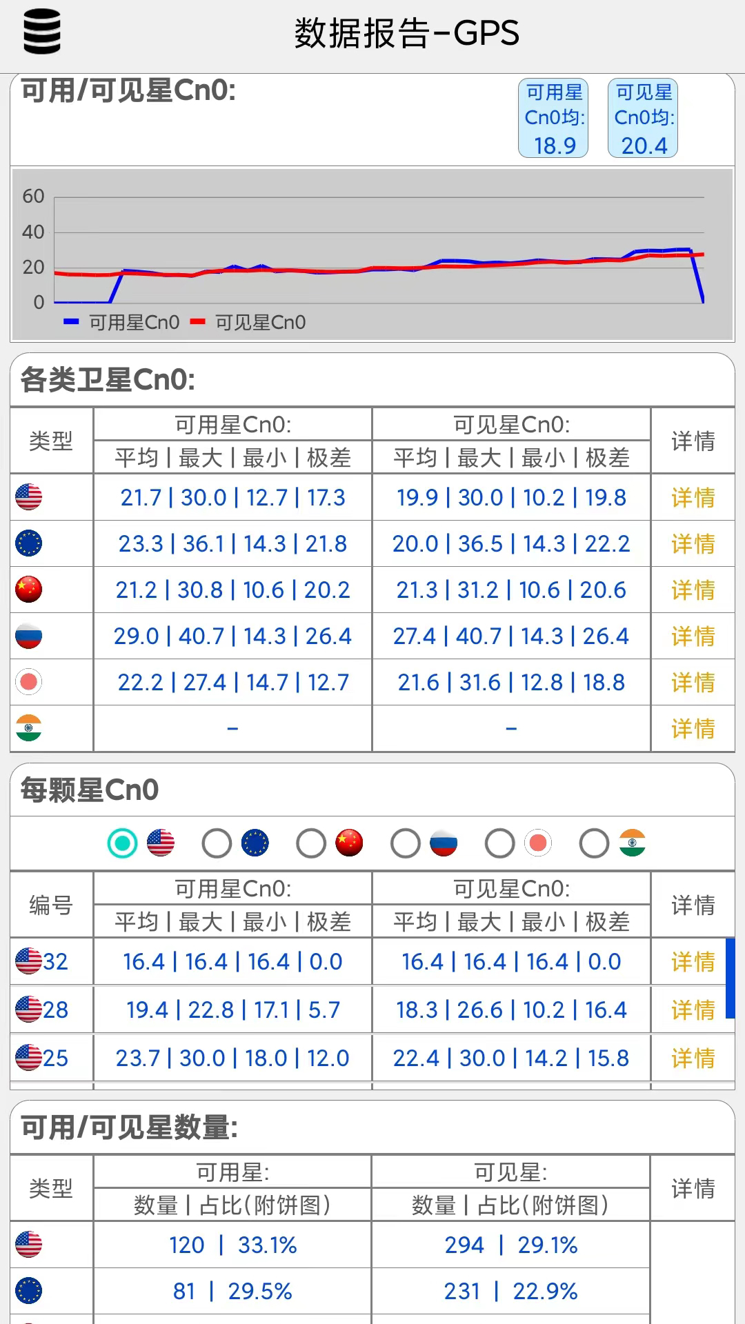 网优信号测量仪_截图4