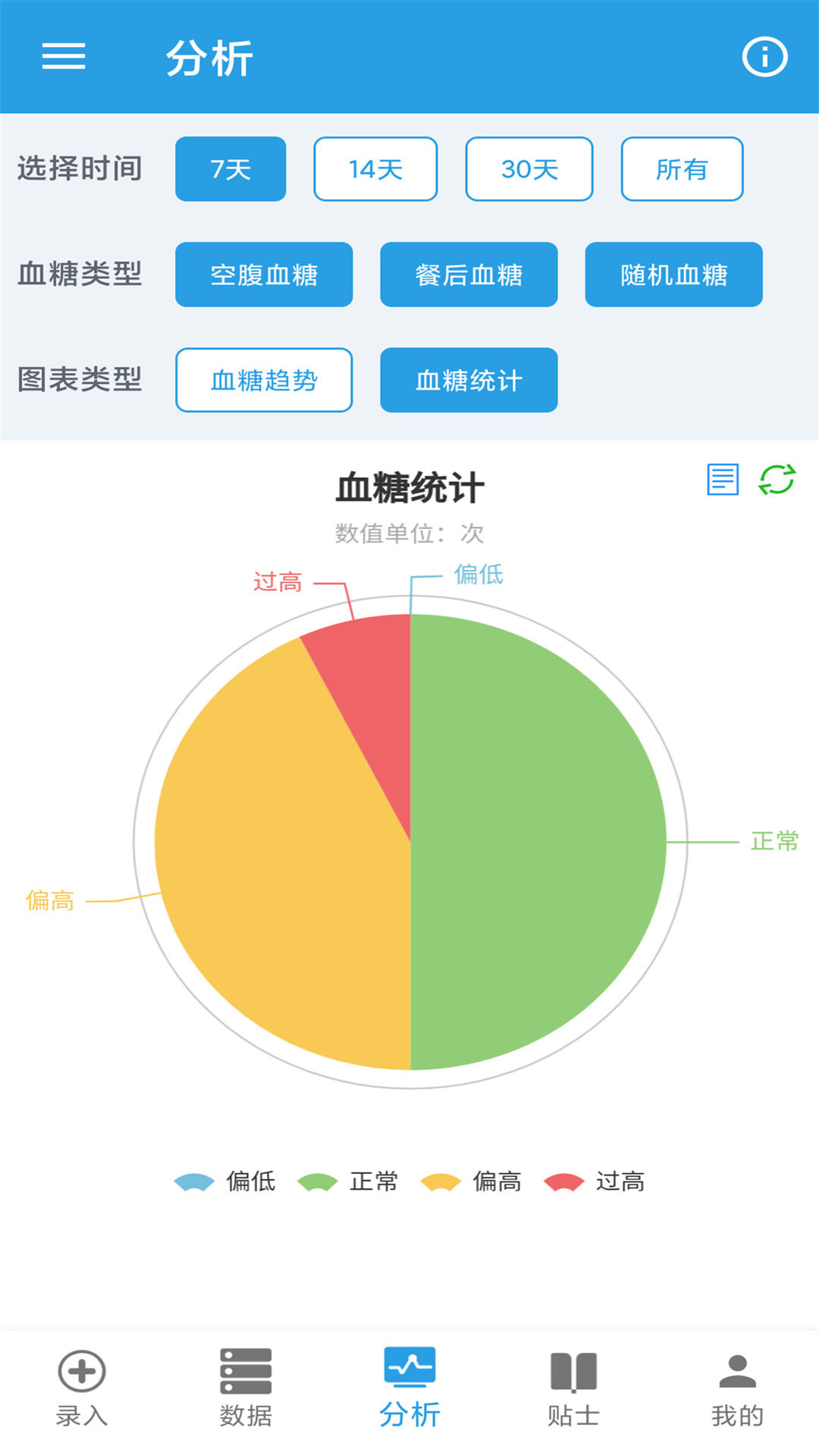 我的血糖记录_截图4