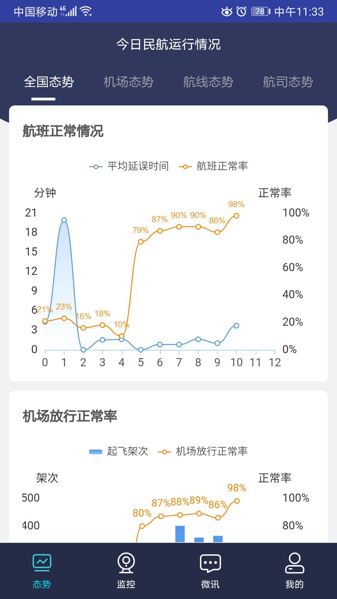 民航运行态势_截图4