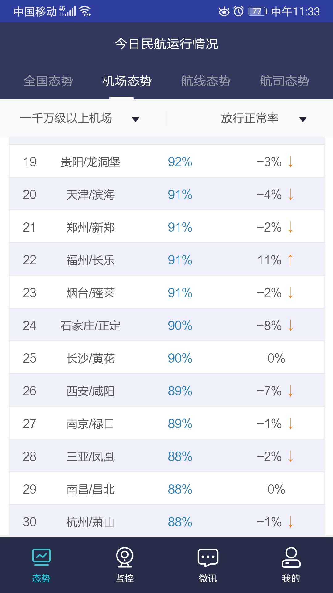 民航运行态势_截图5