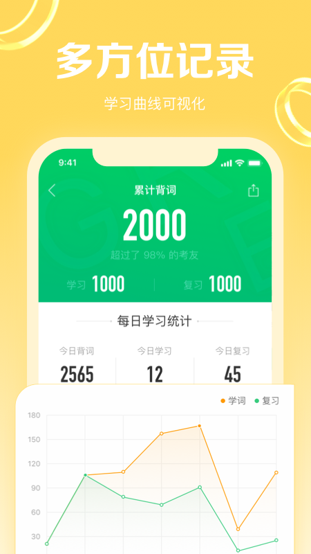 gre3000词