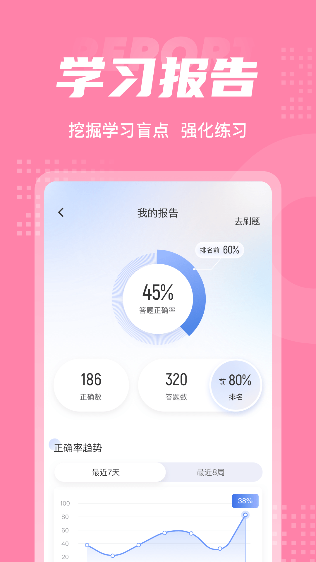 助产士考试聚题库_截图5