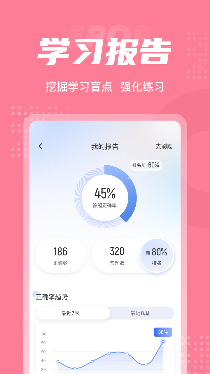 化妆师考试聚题库