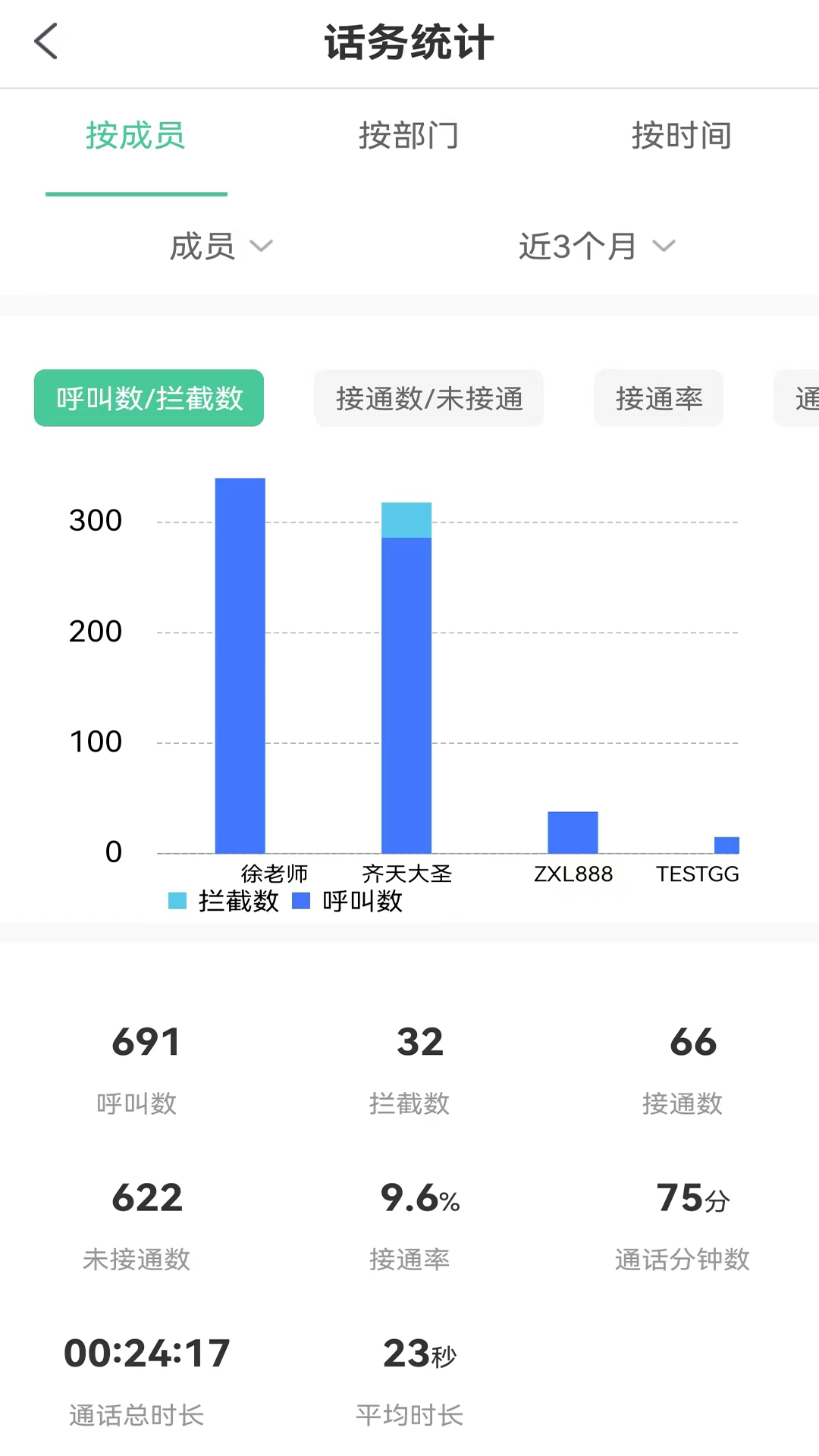 码号云尚_截图4