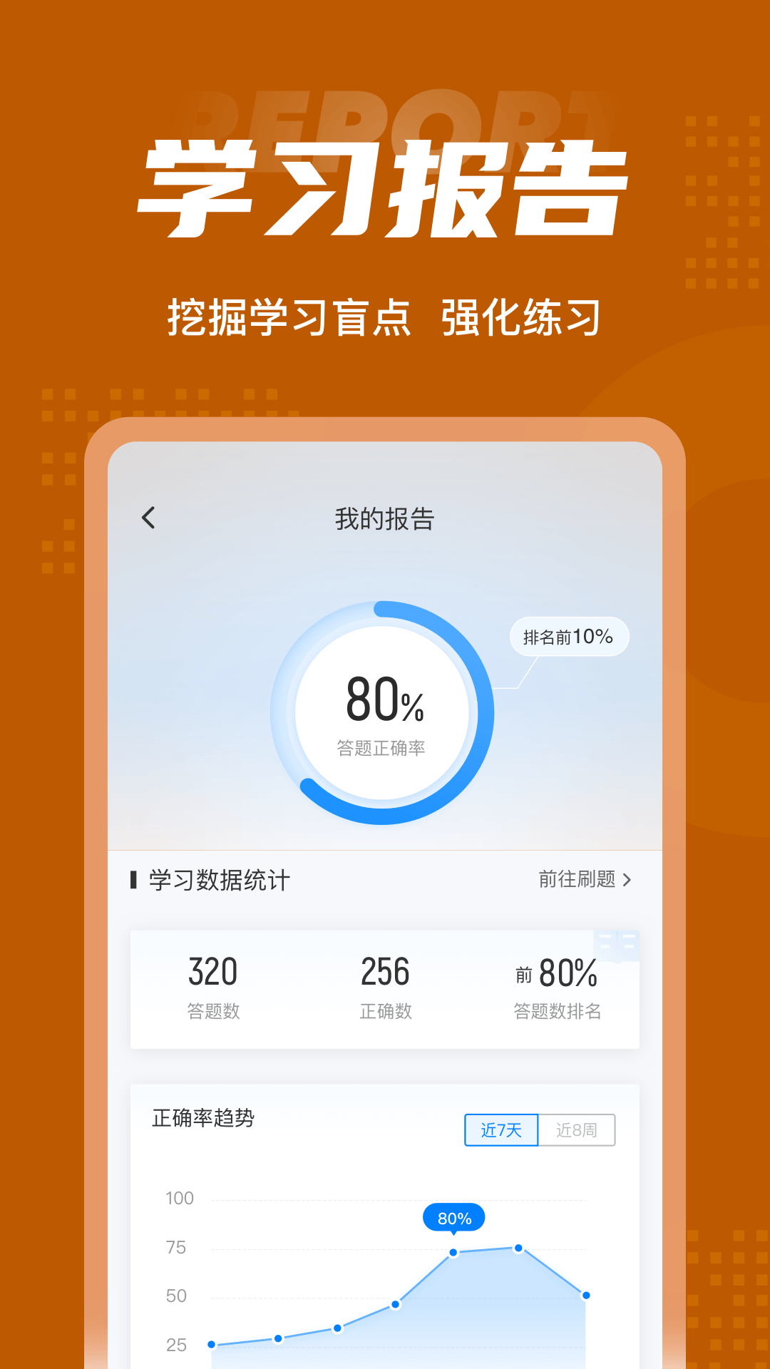 中西医结合执业医师聚题库_截图5