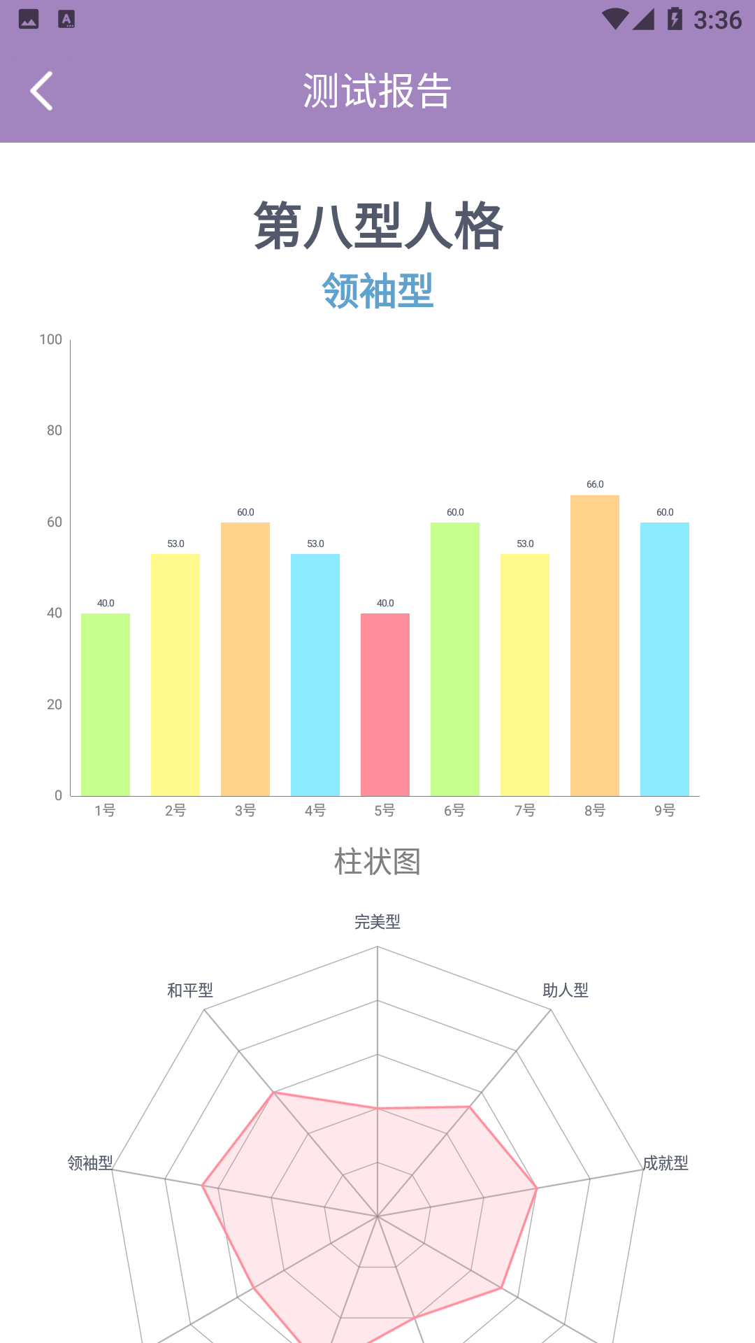 九型人格测试