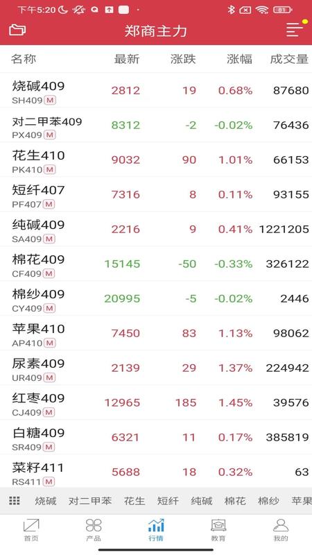 郑商所app_截图4