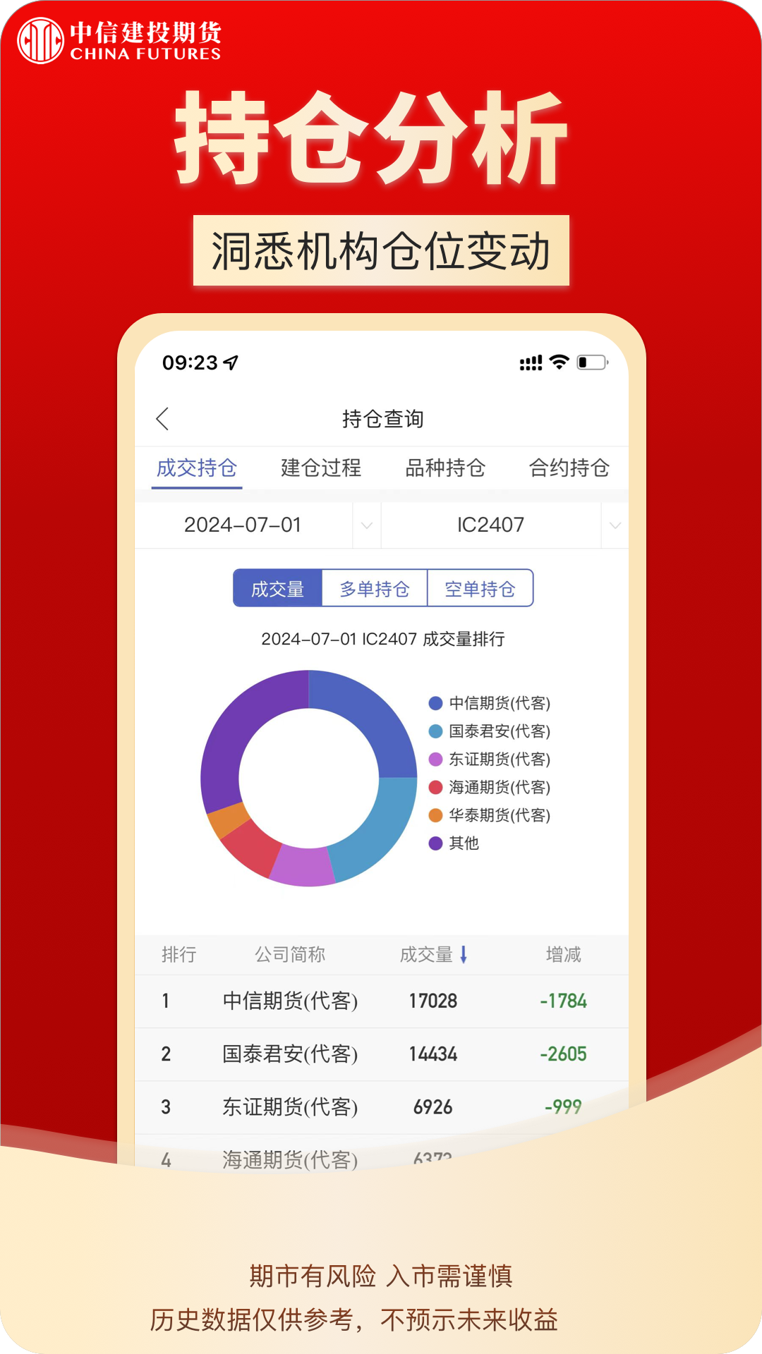 中信建投期货通_截图3