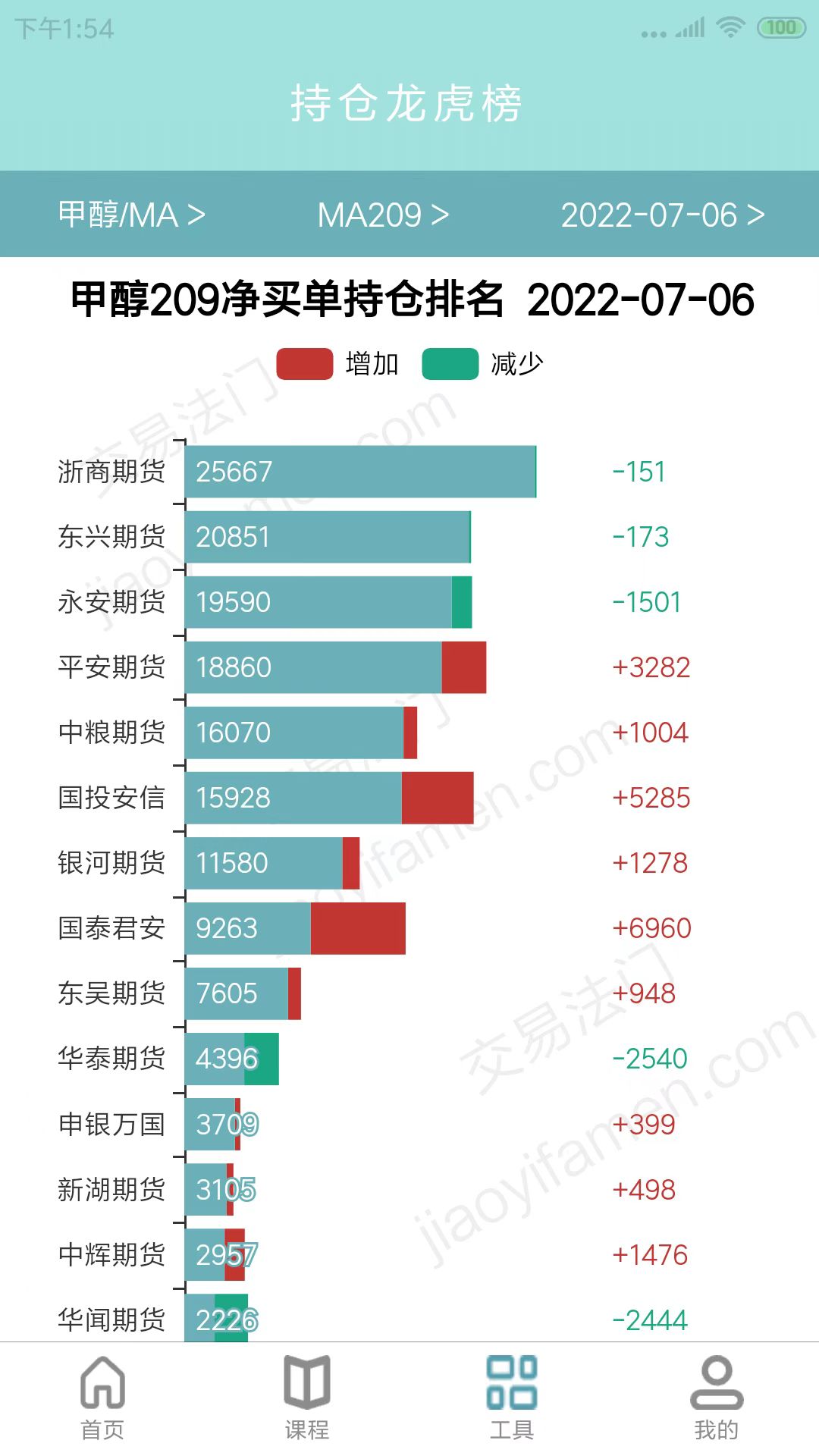 交易法门_截图3