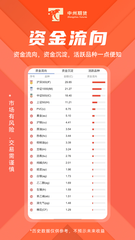 中州期货_截图5