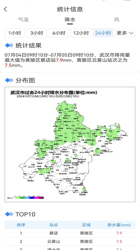 武汉天气_截图4