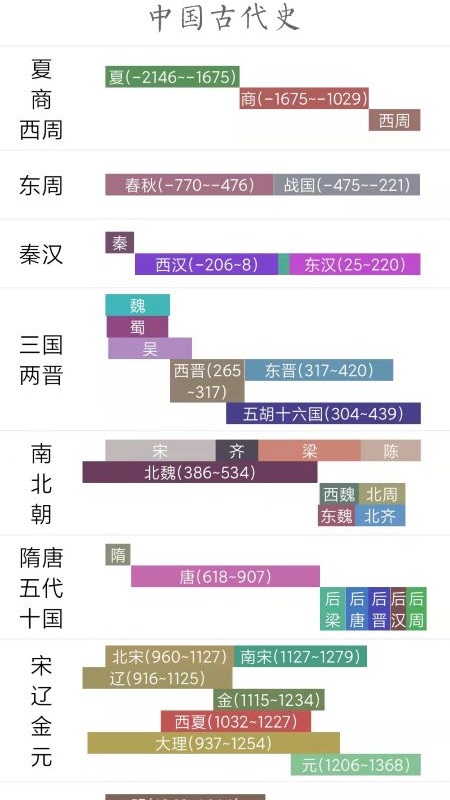 国学与历史_截图5