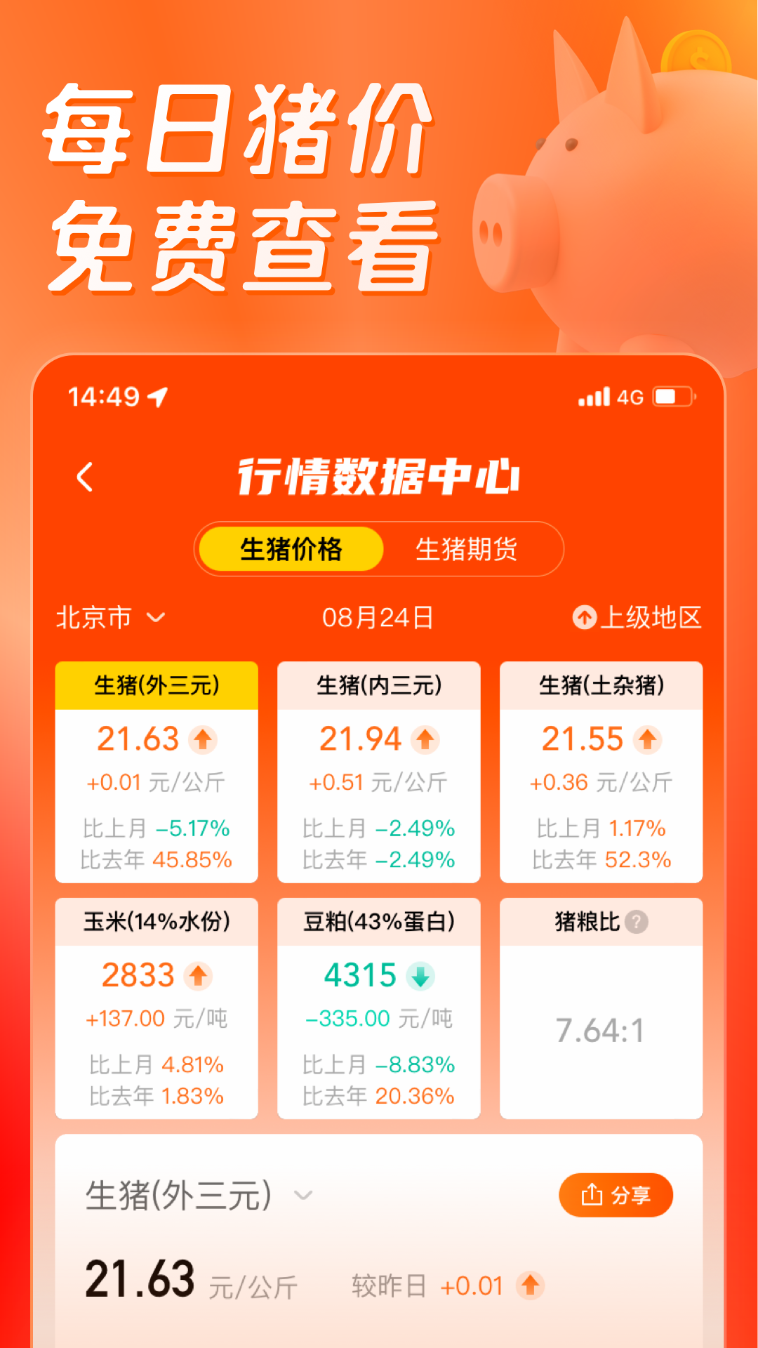 正大猪博士_截图2