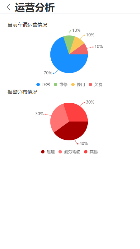车启联