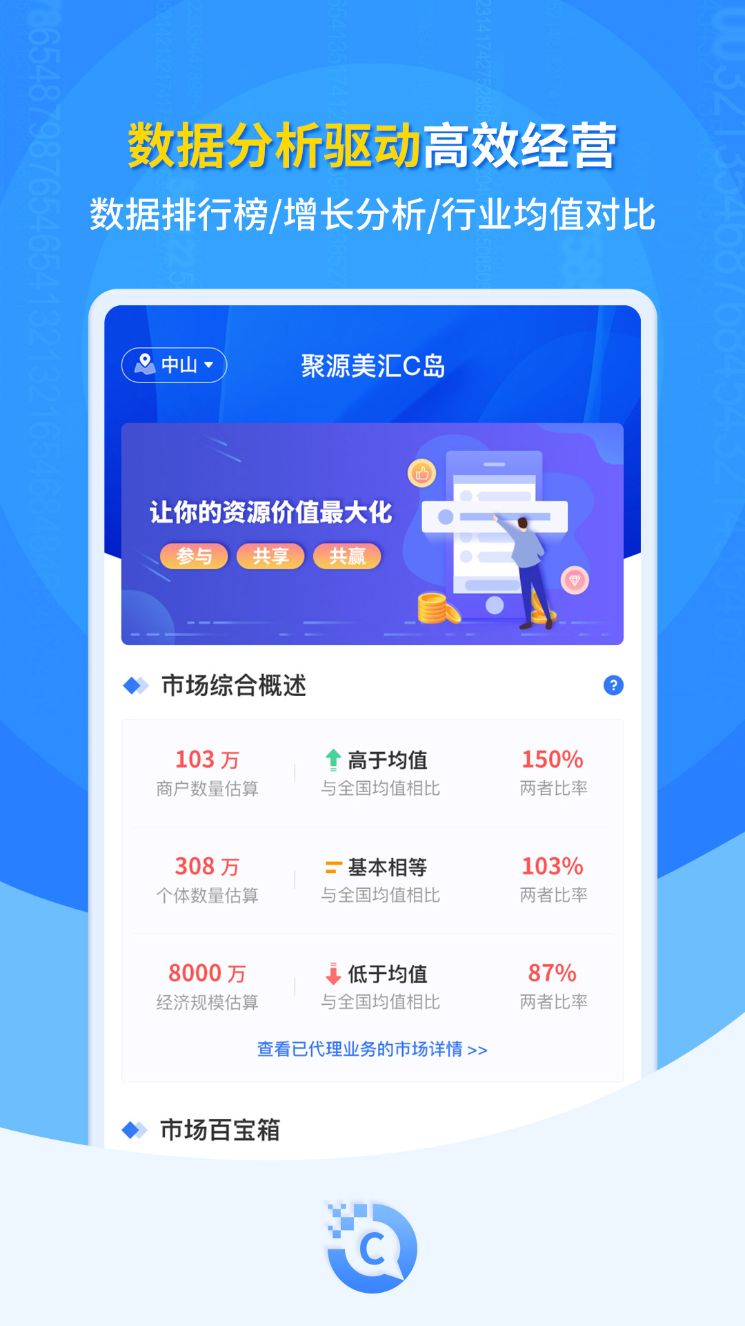 c岛